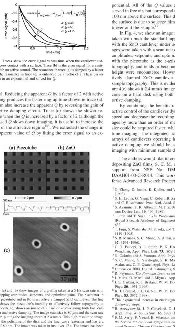 FIG. 3. Traces show the error signal versus time when the cantilever sud- sud-denly loses contact with a surface