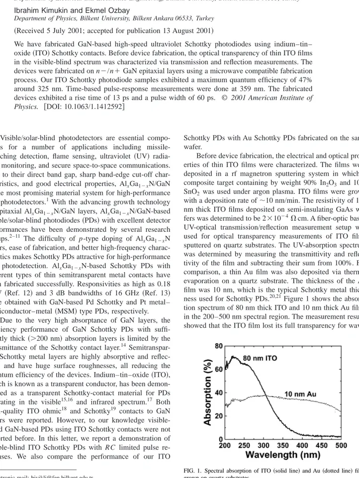 FIG. 1. Spectral absorption of ITO 共solid line兲 and Au 共dotted line兲 films grown on quartz substrates.