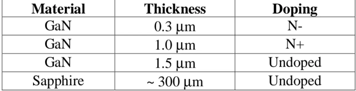 Table 1 shows the epitaxial layer structure of the grown photodiode wafer.   