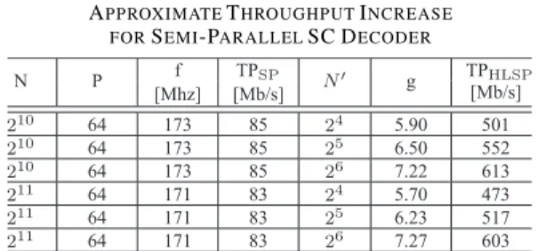 TABLE VIII
