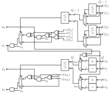 Fig. 2. SC decoding trellis for N = 4.