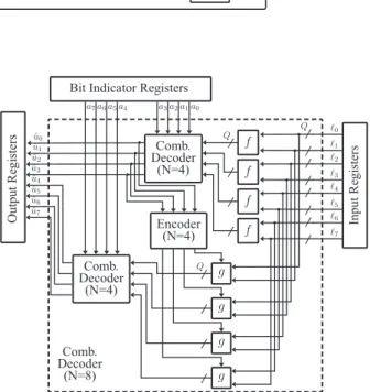 Fig. 5. RTL schematic for combinational decoder (N = 8).
