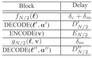 TABLE II