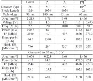 TABLE VI