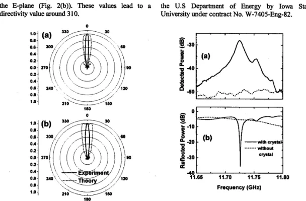 Figure  2  The  measured  (solid  lines)  and  calculated  (dotted  lines)  radiation  patterns  of  the  monopole  antenna for (a) H-field and  (b)  E-field