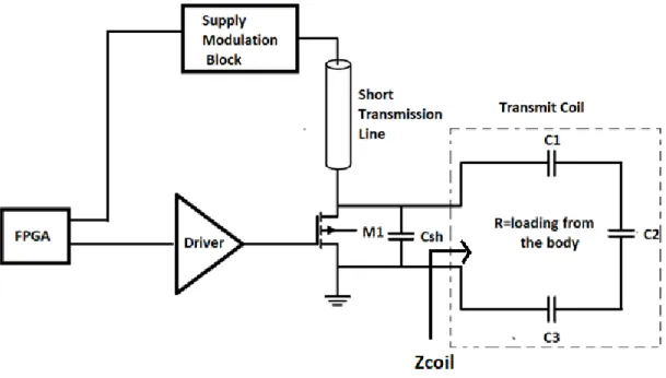 Fig. 2. 3: Proposed modified class-E amplifier