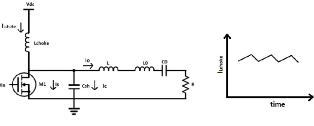 Fig. 2. 4: RF choke inductor current waveform 