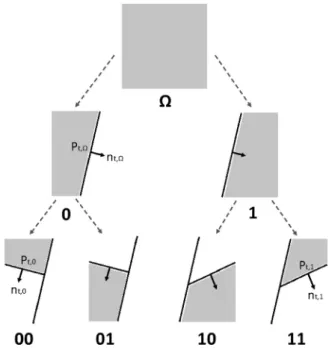 Fig. 3. Separation Functions for 1-Dimensional Case where  {  n = 5 , c = 0  }  ,  {  n =  0 
