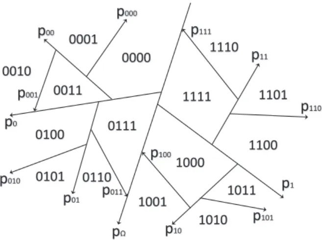 Fig. 5. Labeling example for the depth-4 case of the ﬁnest model  Here, pˆ t,r i is deﬁned as