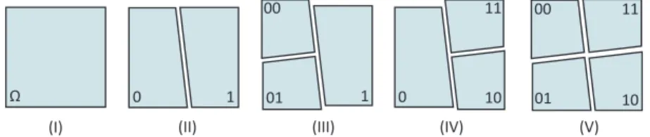 Fig. 6. All possible models for the depth-2 tree based partitioning. 