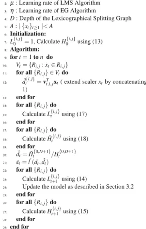Table 1 Algorithmic description of lexicographical models weighting algorithm