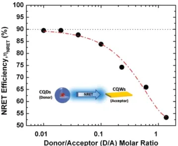 Figure  7 b shows the computed effi ciencies (black diamond)  along with the experimental data (blue solid circle)