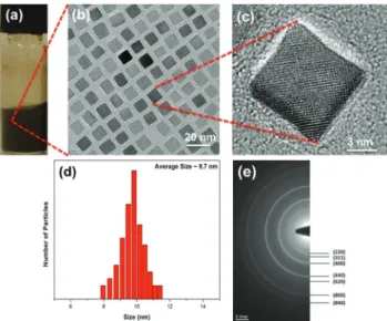 Fig. 3 Magnetic properties; (a) M–H and (b) M–T curve of the as-syn- as-syn-thesized magnetite nanocubes.
