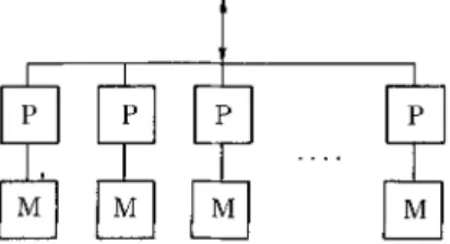 Fig.  5  Logical  view  of the  parallel  model  o f   computation. 