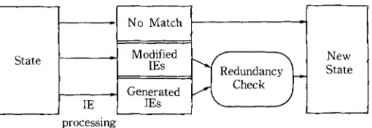 Fig. 6  Changes in the state after an  insertion. 