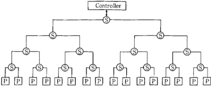 Fig. 8  Structure of the proposed parallel processing system. 