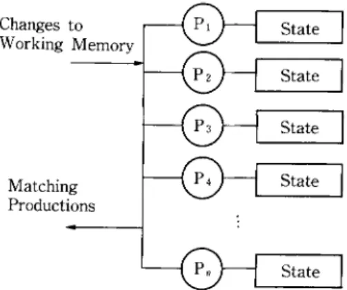 Fig. 1  Computation  model  with  production  states. 