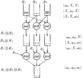 Fig. 4  State representation for the parallel  algorithm. 