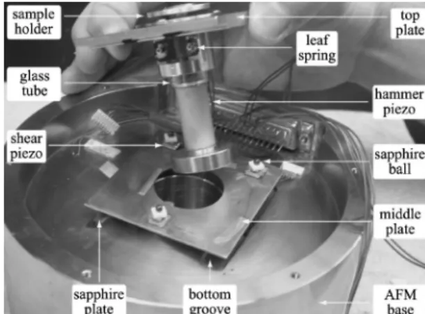 FIG. 1. Photograph showing the AFM base with the sample coarse position- position-ing system.