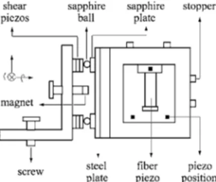 FIG. 3. Photograph of completely assembled AFM system, showing canti- canti-lever mount, fiber positioner, and liquid cell.