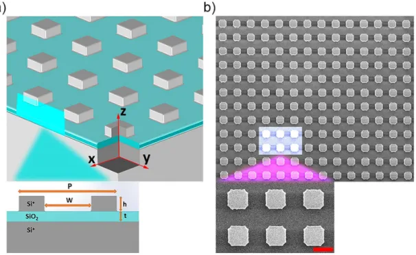 Figure 3.2a presents the schematic diagram of the wideband absorber. The ab- ab-sorber is composed of a three-layer-stack of silicon-silicon dioxide-silicon  struc-ture