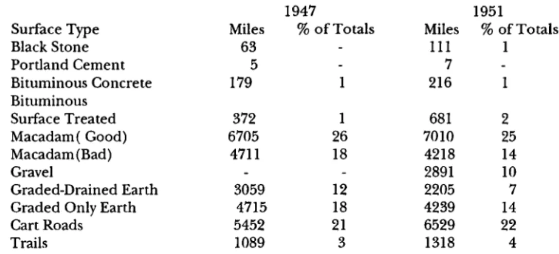 TABLE No.9:  COMPARISON  OF TURKISH  ROAD LENGTH,  1949 &amp;  1951: