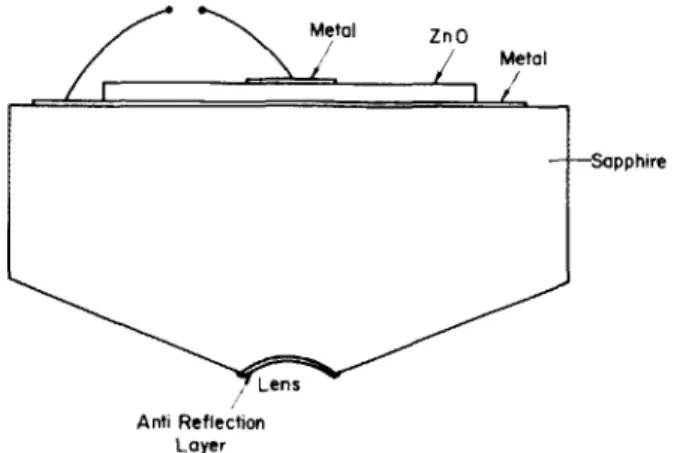 FIG.  4.  Cross-sectional view of the acoustic objective. 