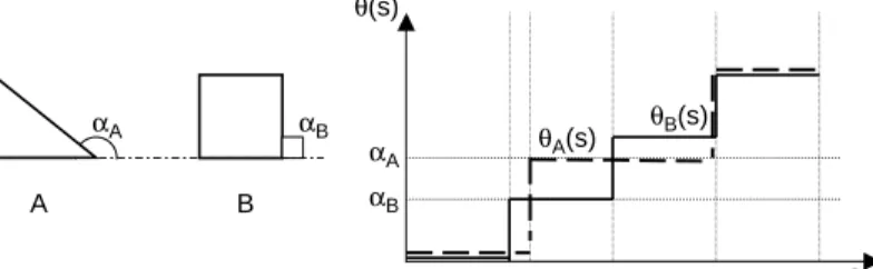 Fig. 7. Turning angle representation.