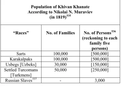 Table 9. Detailed list of the population within the Khivan Khanate in the accounts  of Nikolai N