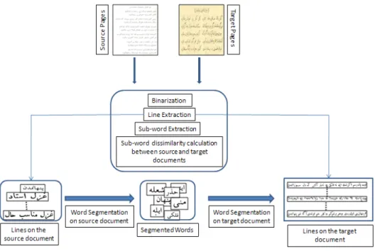 Figure 2.3: Overview of our approach