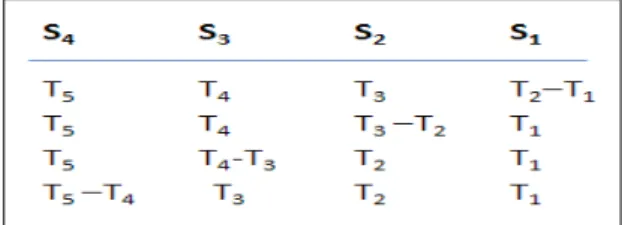 Figure 2.8: Target sub-words are assigned to source sub-words and among these combinations, the sequence with minimum score is chosen.