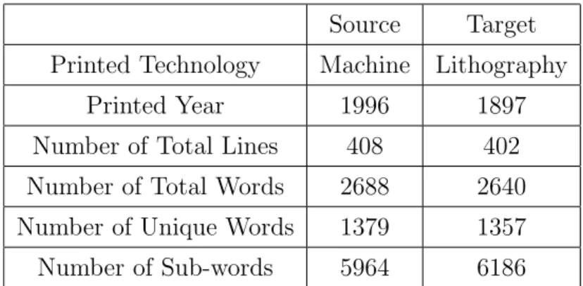 Table 3.1: Source and target data sets and their features.