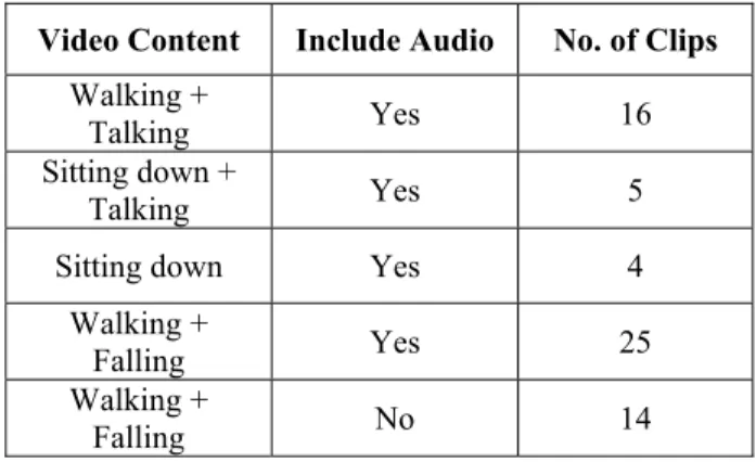 Table 1. Video content distribution in the test set  Video Content  Include Audio  No