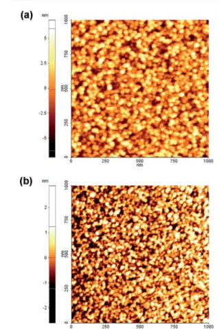 Table 3 XRR results of AlN and GaN thin ﬁlms deposited using opti- opti-mized HCPA-ALD parameters