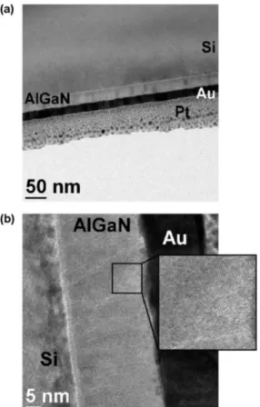 Fig. 13 (a) Spectral refractive indices and (b) optical transmission spectra of AlN, GaN, and Al x Ga 1x N thin ﬁlms deposited on Si (100) and double side polished c-plane sapphire substrates, respectively.