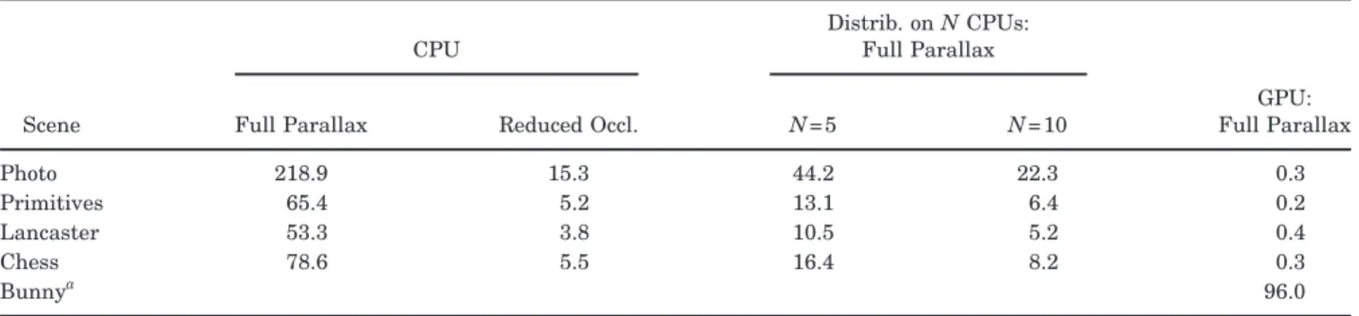 Table 3. Computation Times (hr)