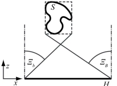 Fig. 4. Range 关⌶ b , ⌶ B 兴 inferred from the bounding box of the surface S. The situation for 关⌿ b , ⌿ B 兴 is similar.