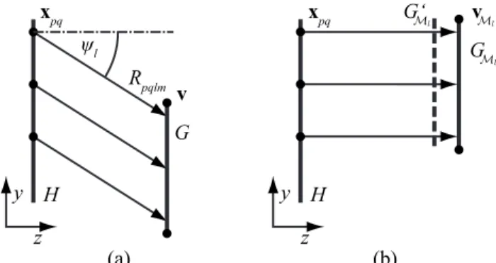 Fig. 6. (a) A mesh G and (b) its modified version G M