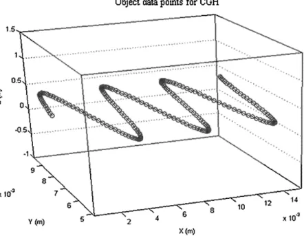 Fig. 15.20. The artiﬁcially generated “sine-wave” object