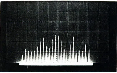 Figure  2.1:  Frequency  spectrum  of  the  multimode  laser