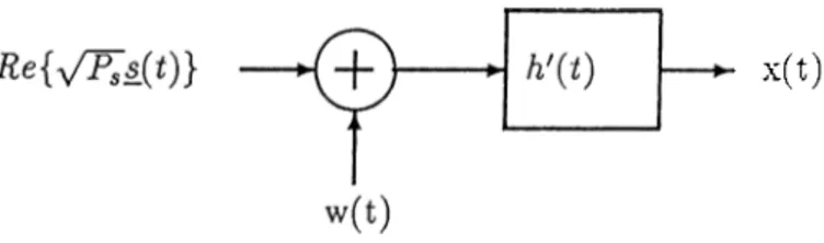 Figure  2.4:  Model  for  lioinodyne  detection