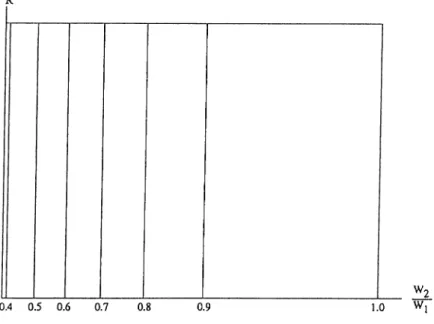Figure  2.9:  Contour plot  of interference  power plotted  as  a  function  of  and  R