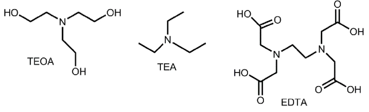 Figure 11. Some examples of electron donors in a photocatalytic system. 42 2.6.4.  Catalyst 