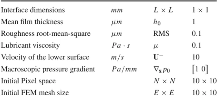 Table 4 The parameters of the unsteady 2D microscopic problem with a random sample of the smallest sample are listed