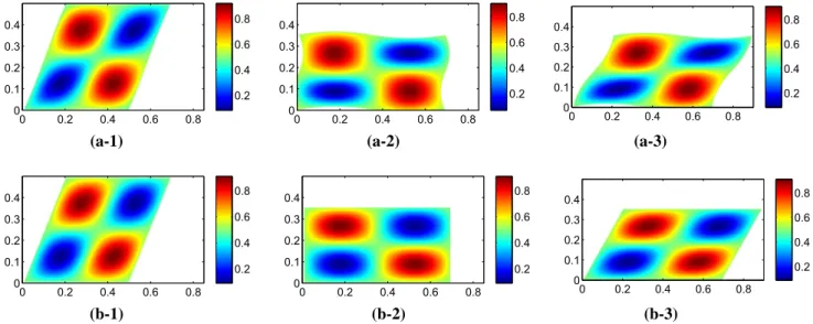 Fig. 12 Effect of macroscopic surface deformation on the sample con- con-figuration is depicted, together with the film thickness distribution