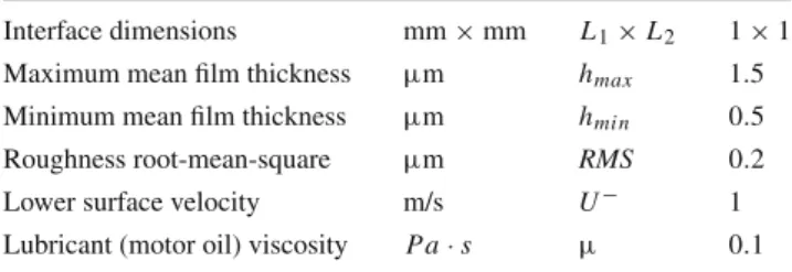 Table 1 The parameters of the 2D unsteady simple wedge problem (Fig. 4). Periodic microrough surfaces are employed in this example