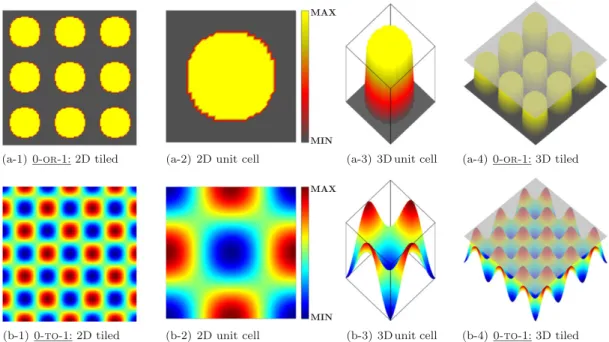 Figure 2. 2D unit cells for 0- OR -1 and 0- TO -1 designs are depicted together with their corresponding peri- peri-odic tilings as well as 3D visualizations