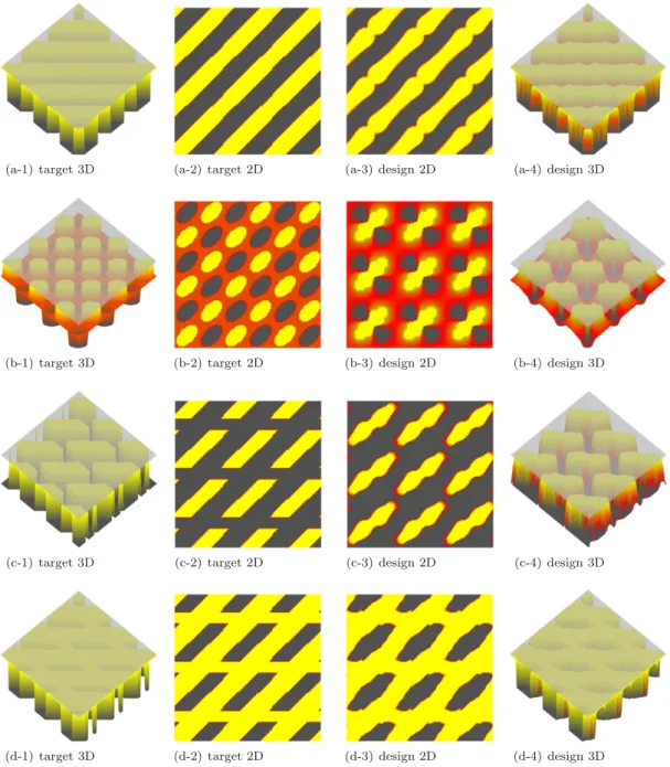 Figure 4. Benchmark target textures of the 0- OR -1 type displaying a macroscopically anisotropic response are depicted together with the output designs from the optimization algorithm based on the default numerical choices