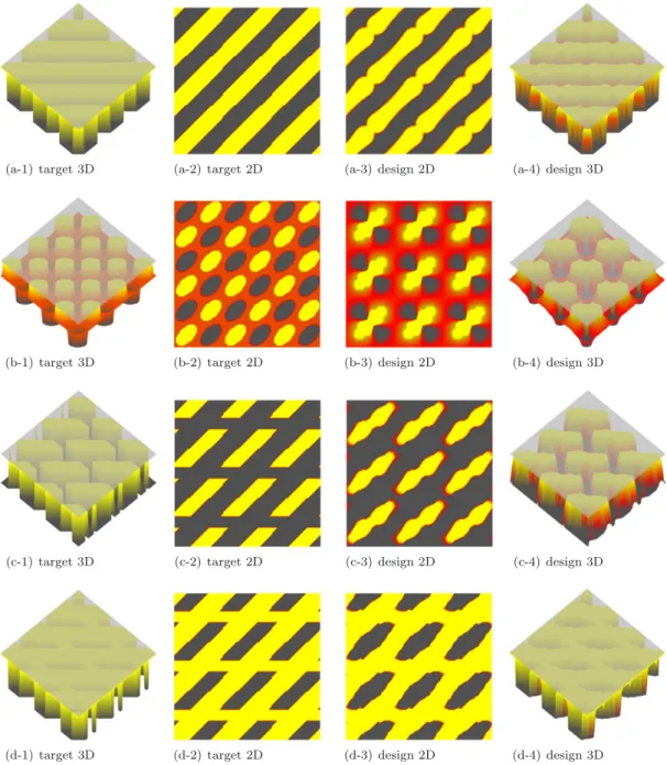 Figure 4. Benchmark target textures of the 0- OR -1 type displaying a macroscopically anisotropic response are depicted together with the output designs from the optimization algorithm based on the default numerical choices
