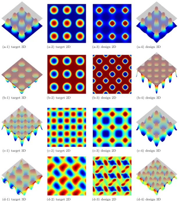 Figure 5. Benchmark target textures of the 0- TO -1 type displaying a macroscopically isotropic response are depicted together with the output designs from the optimization algorithm based on the default numerical choices